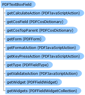 PDFTextBoxField Class