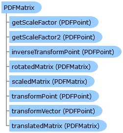 PDFMatrix Class
